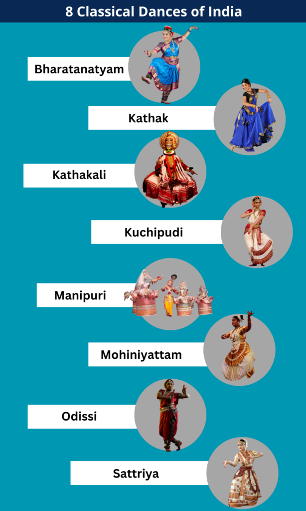 Explore Indian Classical Dance Traditions: 8 Recognized Styles By ...